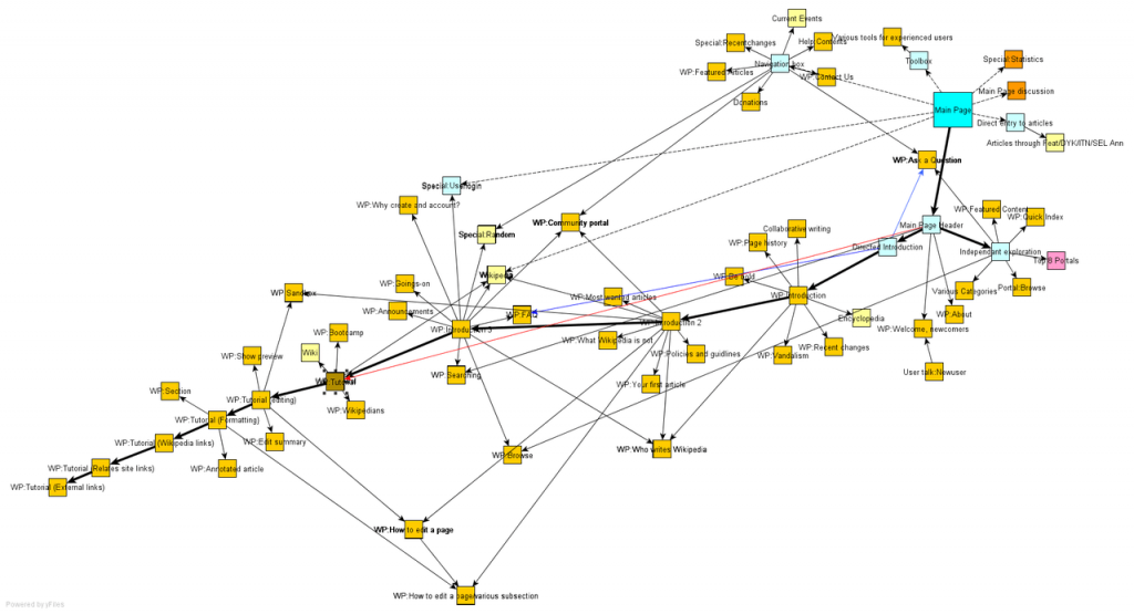 hvordan et sitemap ser ud